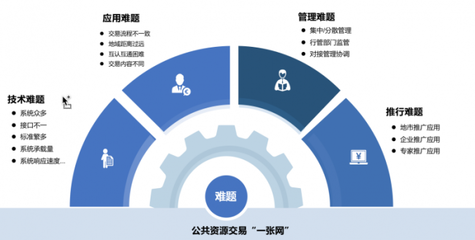 2022產(chǎn)品首播 技術(shù)驅(qū)動(dòng)，構(gòu)建全省‘一張網(wǎng)’與全國‘大市場’新格局